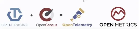 OpenTracing 与 OpenCensus 合并为 OpenTelemetry，并列展示 OpenMetrics